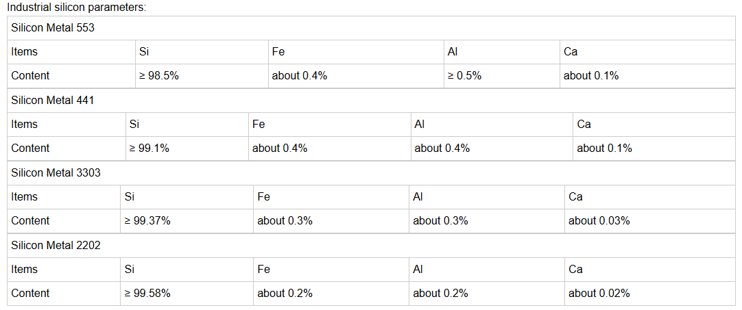 Silicon Metal 551 Silicon Metal 551