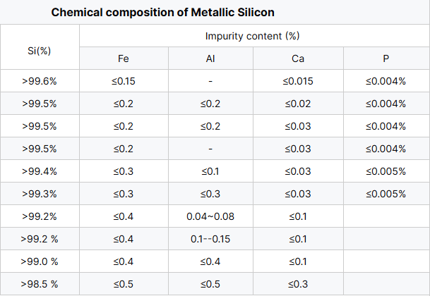 silicon metal powder silicon metal powder